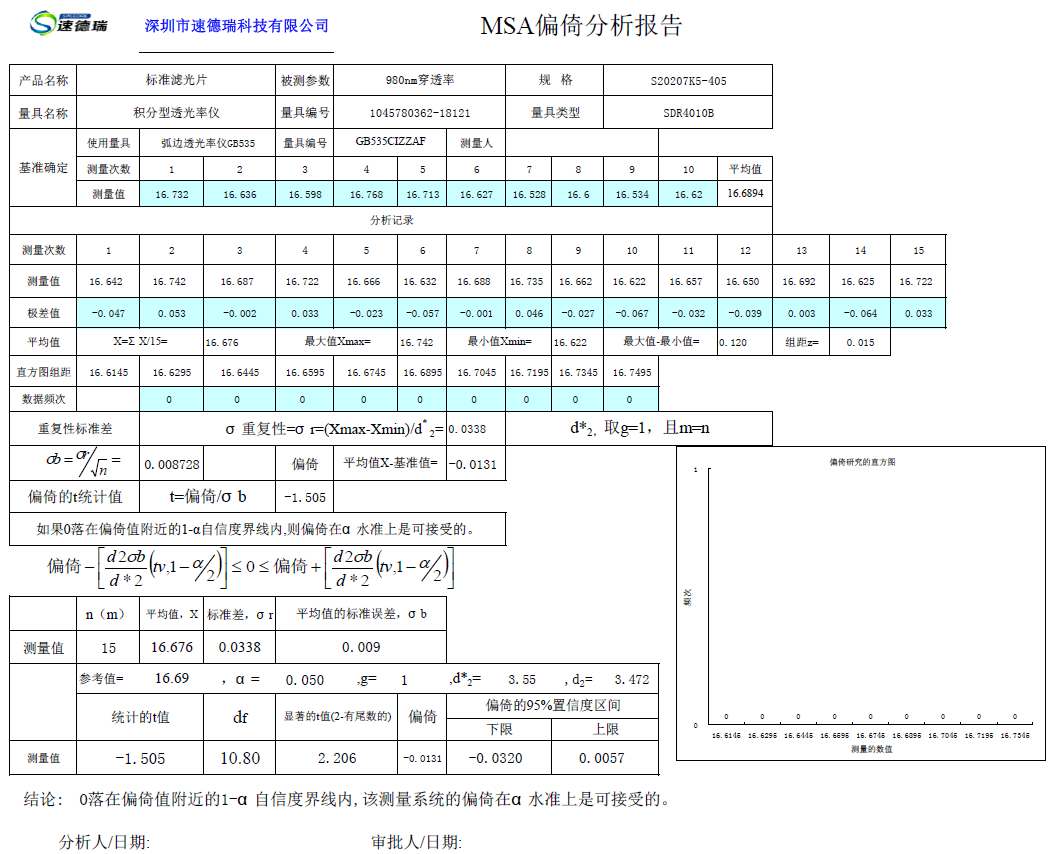 MAS報告