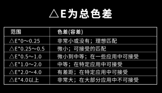 國標(biāo)標(biāo)準(zhǔn)色差范圍是多少？正常色差允許范圍