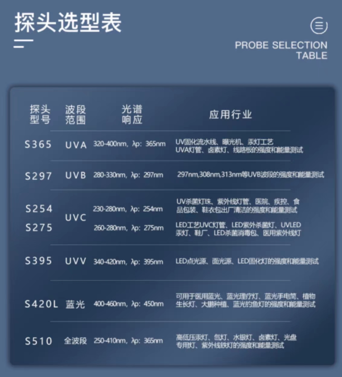 根據(jù)光源如何選型紫外測試儀？